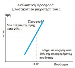 πλήρως